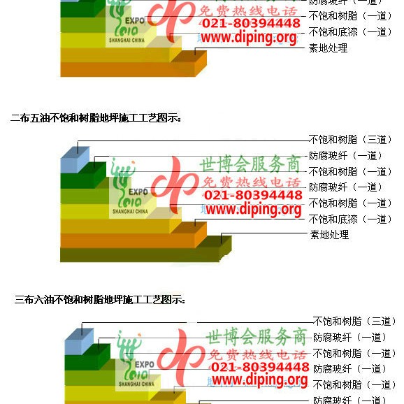 巴中不饱和树脂地坪，不饱和树脂防腐地坪,防腐蚀地坪施工厂家产品图2